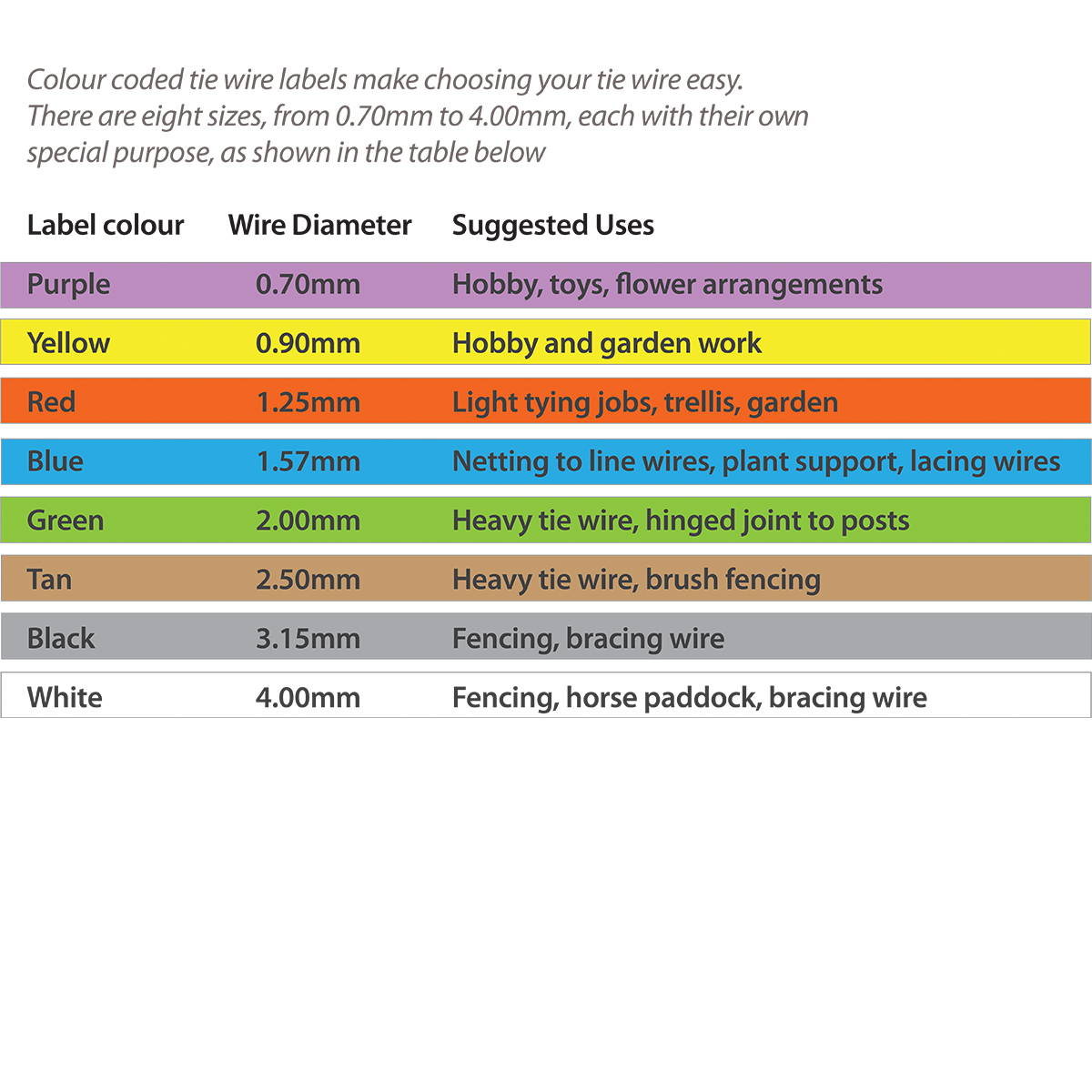 Tie Wire Colour Coding table