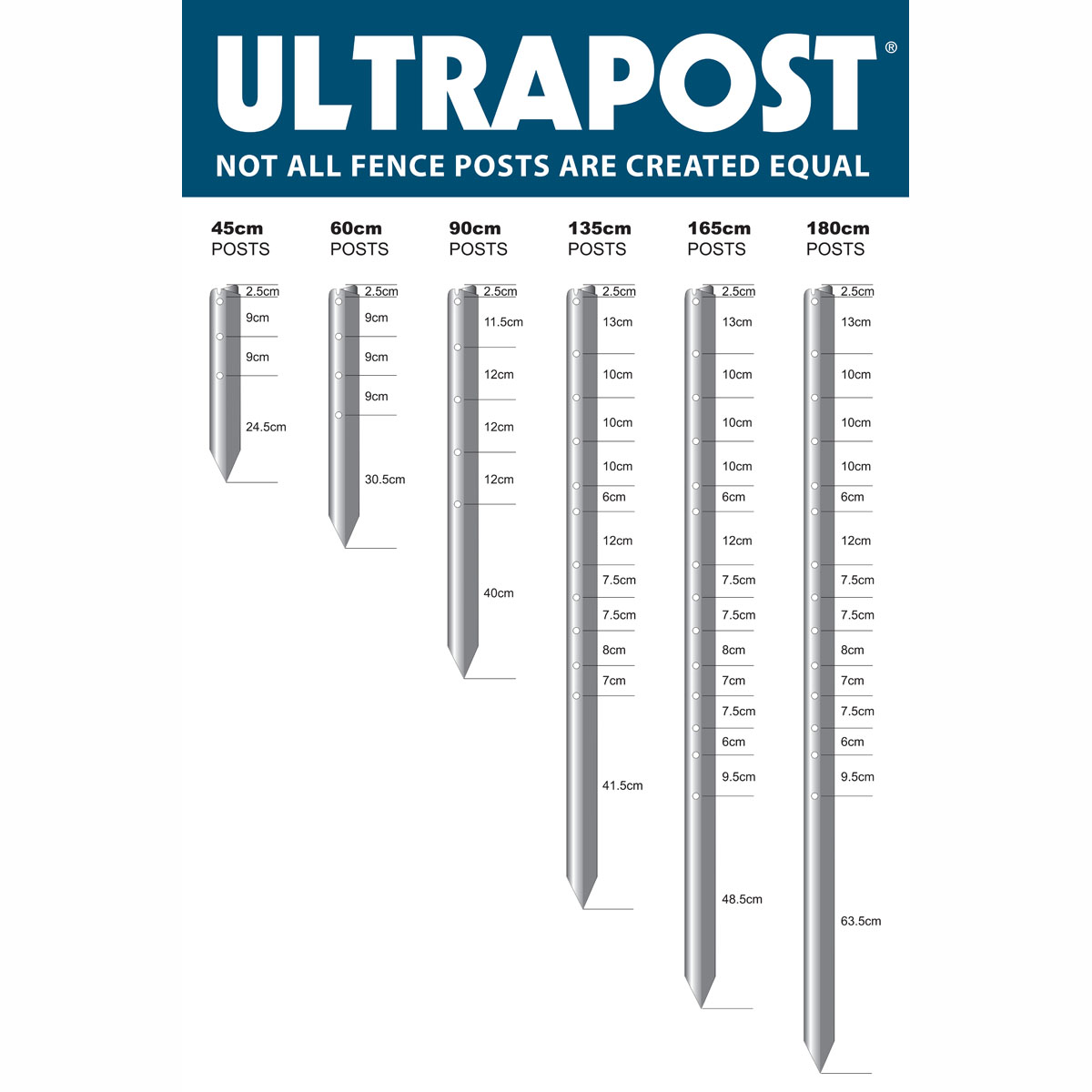 ultrapost hole spacing